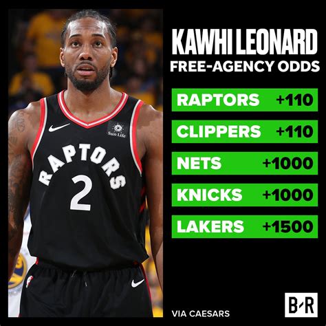 kawhi odds
